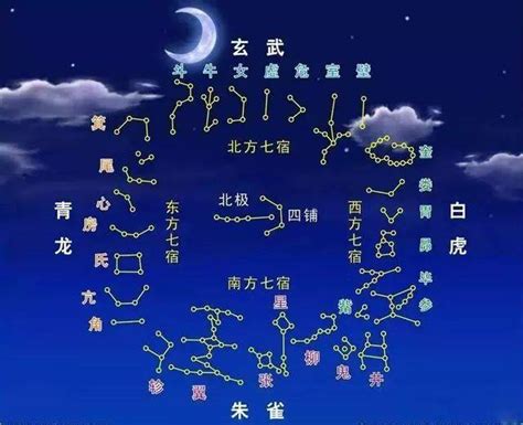 八字星宿|星宿查询